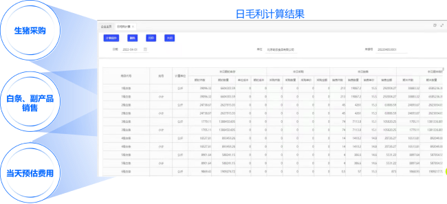 屠宰日毛利核算